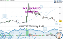 SXP - SXP/USD - Journalier