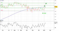 CAIXABANK - Diario