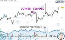 COIN98 - C98/USD - 1H