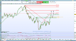 ADOBE INC. - Weekly