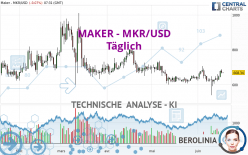 MAKER - MKR/USD - Diario