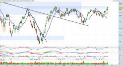 DOW JONES INDUSTRIAL AVERAGE - Täglich