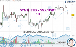 SYNTHETIX - SNX/USDT - 1H