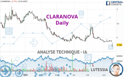 CLARANOVA - Täglich