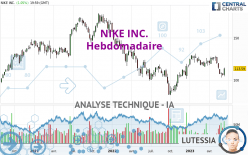 NIKE INC. - Hebdomadaire