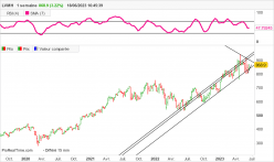 LVMH - Weekly