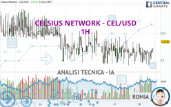 CELSIUS NETWORK - CEL/USD - 1H