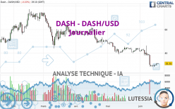 DASH - DASH/USD - Journalier