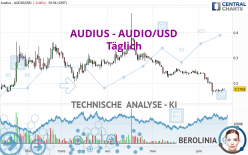 AUDIUS - AUDIO/USD - Täglich