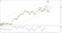 AEX ALL-SHARE - Journalier