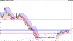 CLARANOVA - Weekly