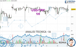 USD/TRY - 1H