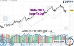 DKK/NOK - Täglich