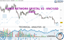 KYBER NETWORK CRYSTAL V2 - KNC/USD - Daily