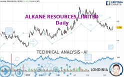 ALKANE RESOURCES LIMITED - Daily