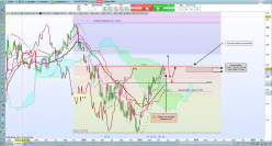 ADOBE INC. - Weekly