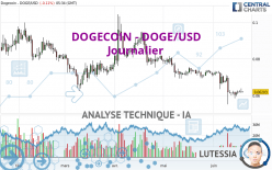 DOGECOIN - DOGE/USD - Täglich