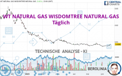 WT NATURAL GAS WISDOMTREE NATURAL GAS - Giornaliero