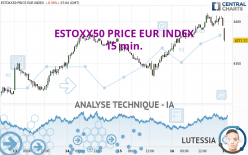 ESTOXX50 PRICE EUR INDEX - 15 min.