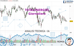 TOTALENERGIES - Giornaliero