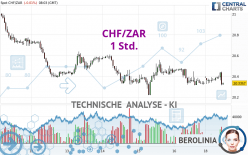 CHF/ZAR - 1 Std.