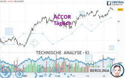 ACCOR - Dagelijks