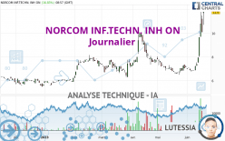 NORCOM INF.TECHN. INH ON - Journalier