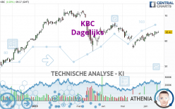 KBC - Dagelijks