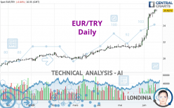 EUR/TRY - Täglich