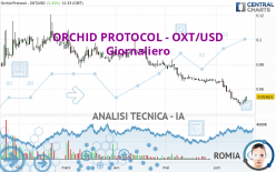 ORCHID PROTOCOL - OXT/USD - Giornaliero
