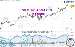 SIEMENS AGNA O.N. - Journalier