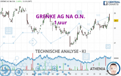 GRENKE AG NA O.N. - 1 uur