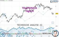 TELEFONICA - Journalier