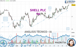 SHELL PLC - 1H