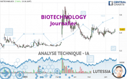 BIOTECHNOLOGY - Journalier