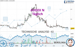 ADDEX N - Täglich