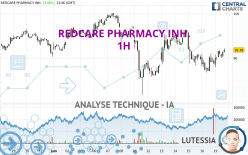 REDCARE PHARMACY INH. - 1H
