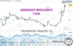 GENSIGHT BIOLOGICS - 1H