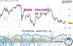 TRON - TRX/USDT - 1 uur