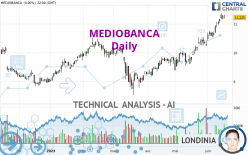 MEDIOBANCA - Giornaliero