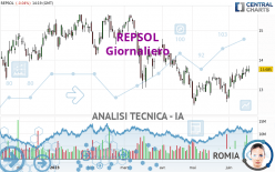 REPSOL - Täglich