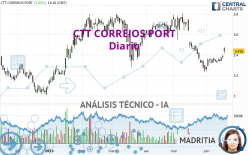 CTT CORREIOS PORT - Journalier