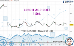 CREDIT AGRICOLE - 1 Std.