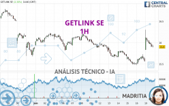 GETLINK SE - 1 Std.