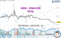 NEM - XEM/USD - Daily