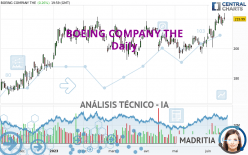 BOEING COMPANY THE - Daily