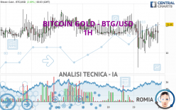 BITCOIN GOLD - BTG/USD - 1H