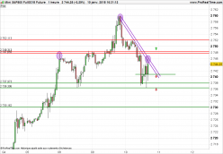 S&P500 INDEX - 1H