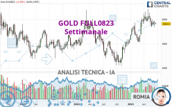 GOLD FULL0624 - Settimanale