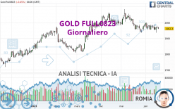 GOLD FULL0624 - Giornaliero